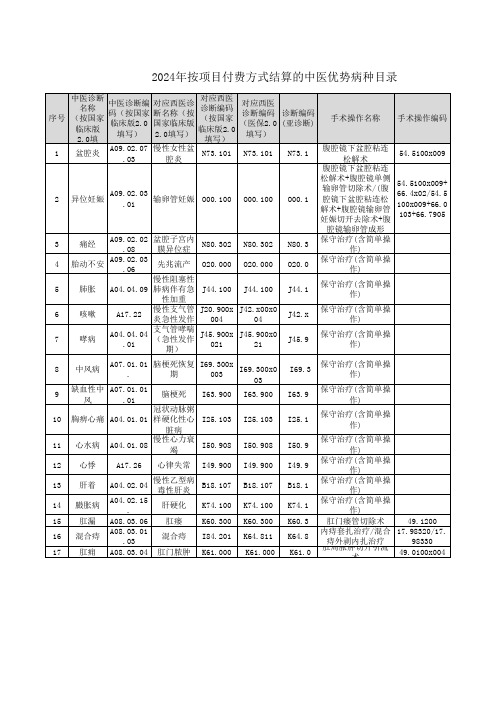 2024年按项目付费方式结算的中医优势病种目录