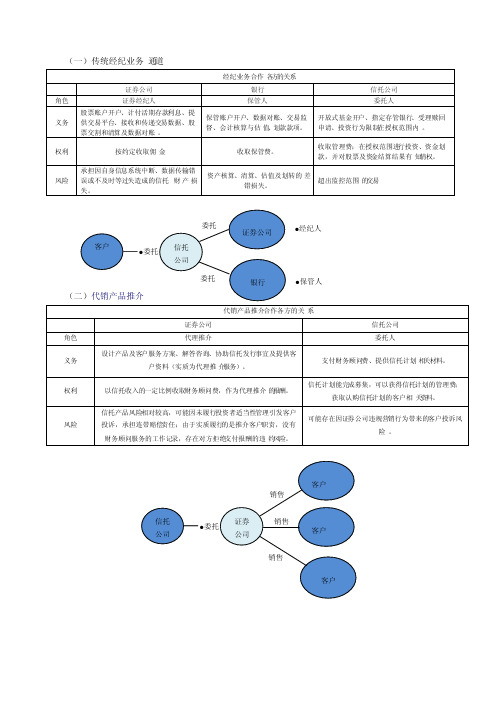 证券与信托合作模式图