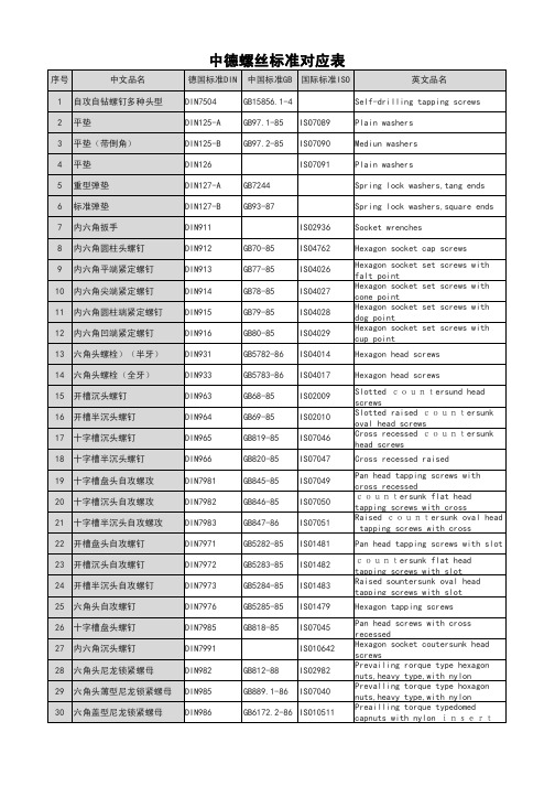 中德及国际标准螺丝标准对应表