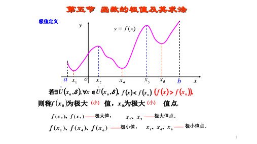 高等数学 第3章 第五节 函数的极值及其求法