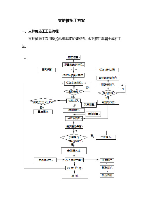 支护桩施工方案