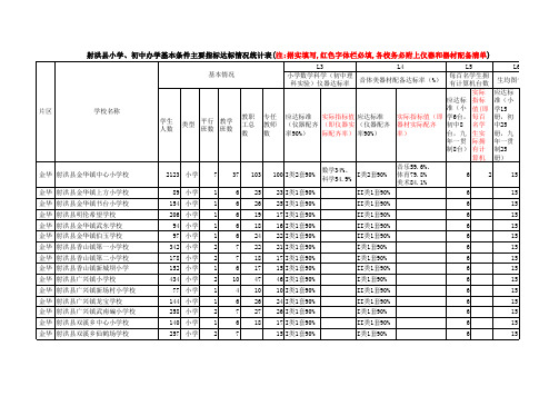 射洪县义务教育均衡发展学校基本情况统计表-金华