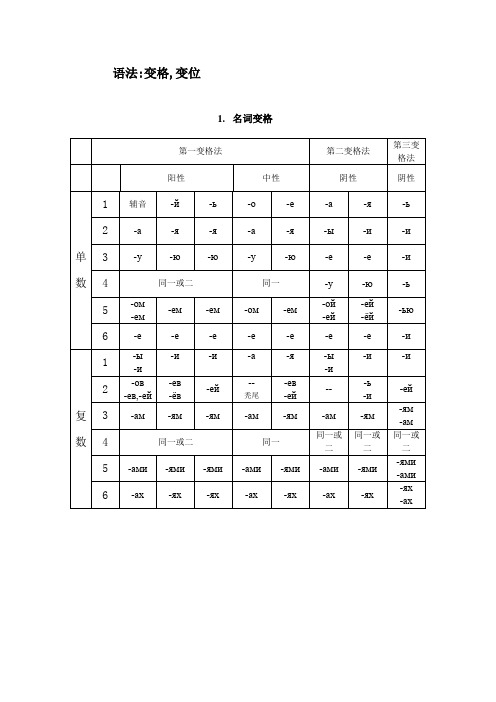 俄语语法变格变位