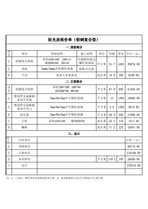 报价表(铝钢)