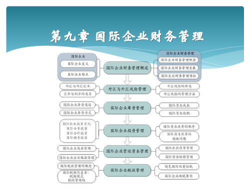 财经-财务会计专业财务管理-第九章国际企业财务管理课件