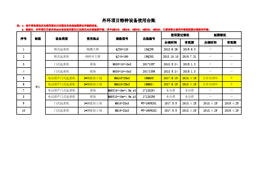 特种设备台账(9标)