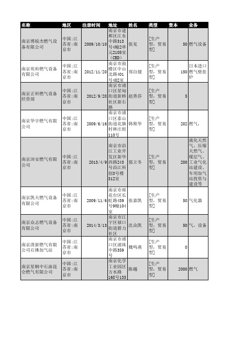 2018年南京市燃气行业企业名录214家