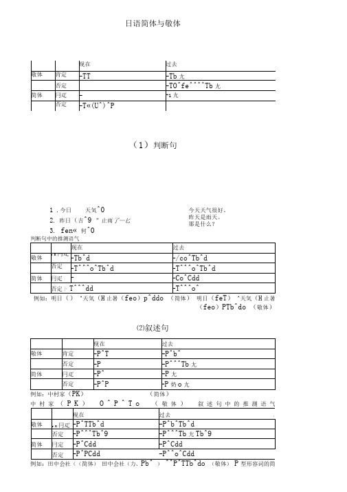 【日语】简体与敬体大总结!