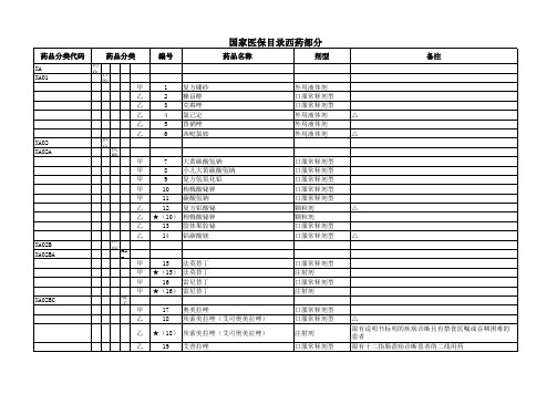 国家基本医疗保险 工伤保险和生育保险药品目录 版 汇总