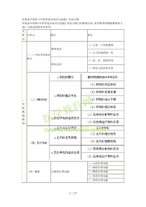 年执业中药师《中药学综合知识与技能》考试大纲