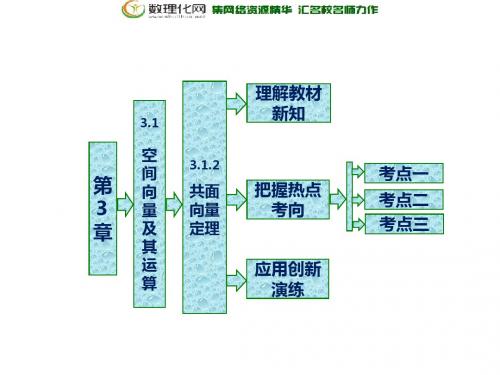 2018-2019学年高二数学苏教版选修2-1课件： 第3章 3.1 3.1.2 共面向量定理