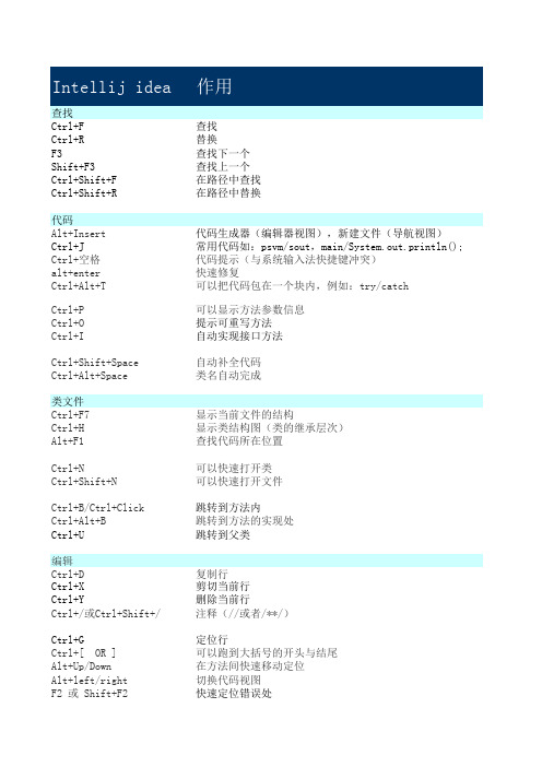 Intellij idea 与 eclipse 常用快捷键对比