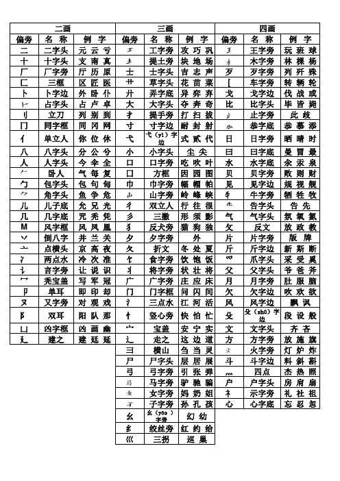 小学一年级上学期语文常用偏旁部首表