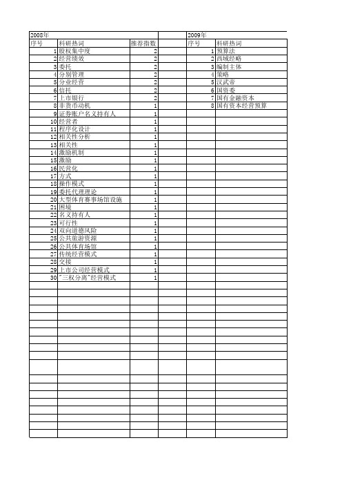 【国家社会科学基金】_委托经营_基金支持热词逐年推荐_【万方软件创新助手】_20140812