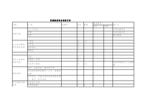资源教室设备配备目录