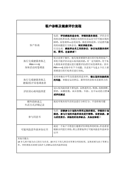 NSCA-CPT考试重点归纳