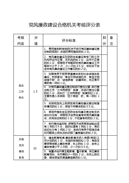 党风廉政建设合格机关考核评分表doc