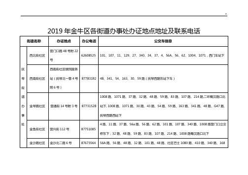 各街道办事处办证地点地址及联系电话