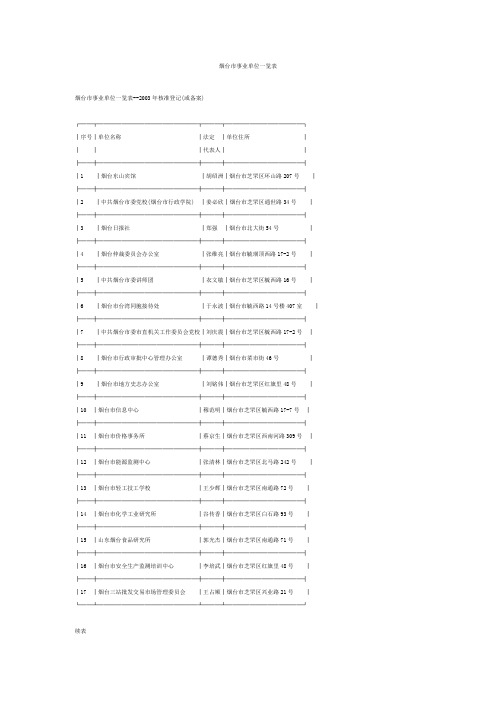 烟台事业单位一览表