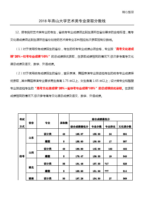 2018年燕山大学艺术类录取分数线