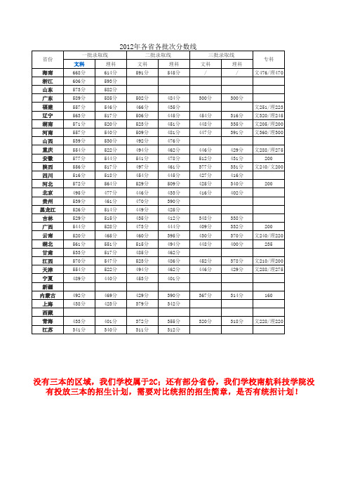 2012高考各省分数线 南航科技学院CBS实验班提供