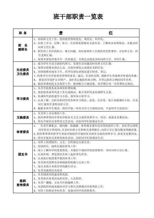 班团干部职责