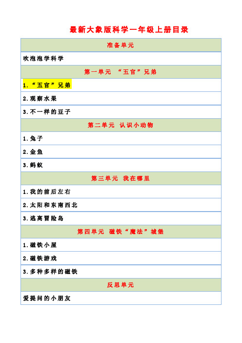 【新教材】最新大象版科学一年级上册《“五官”兄弟》教案教学设计