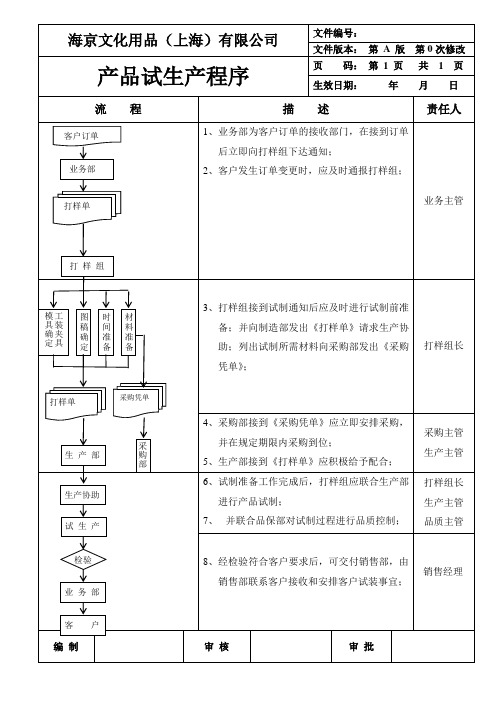 产品试生产流程图