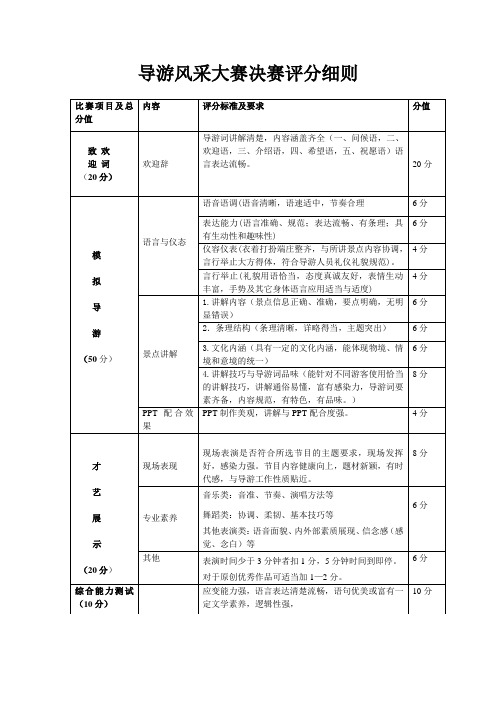 导游风采大赛决赛评分细则