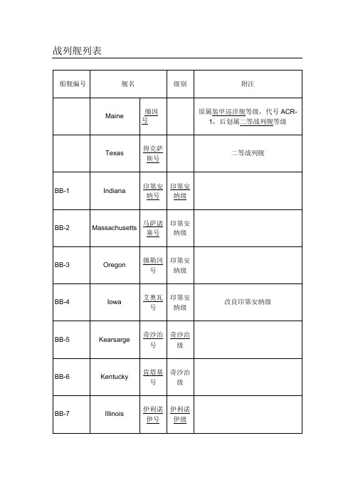 二战美国海军战列舰