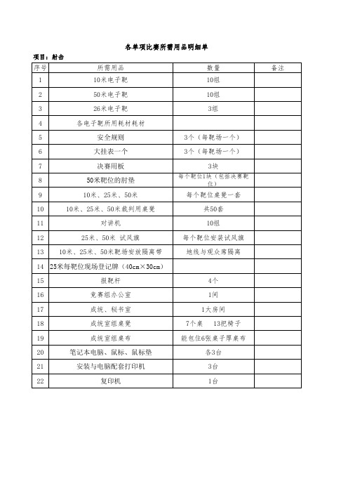 射击比赛所需用品明细单清单物品清单