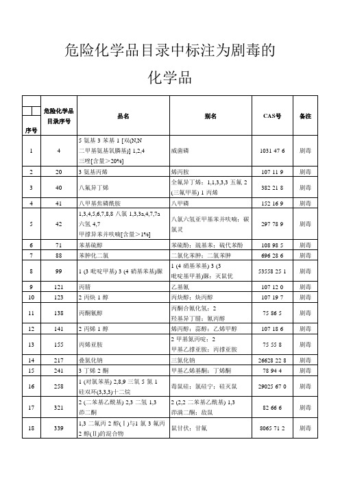 剧毒化学品目录(版.10)之欧阳文创编