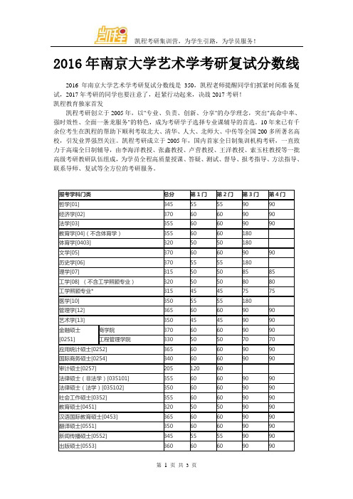 2016年南京大学艺术学考研复试分数线