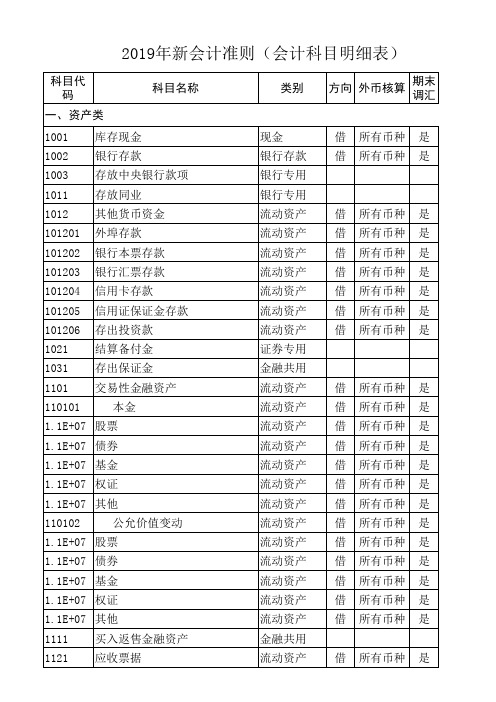 新会计准则下的会计科目明细表-(最新整理版)上课讲义