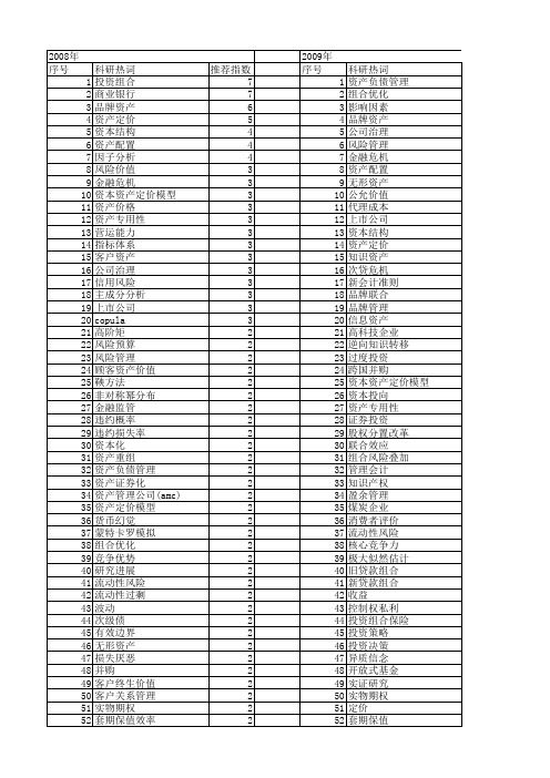 【国家自然科学基金】_资产管理_基金支持热词逐年推荐_【万方软件创新助手】_20140803