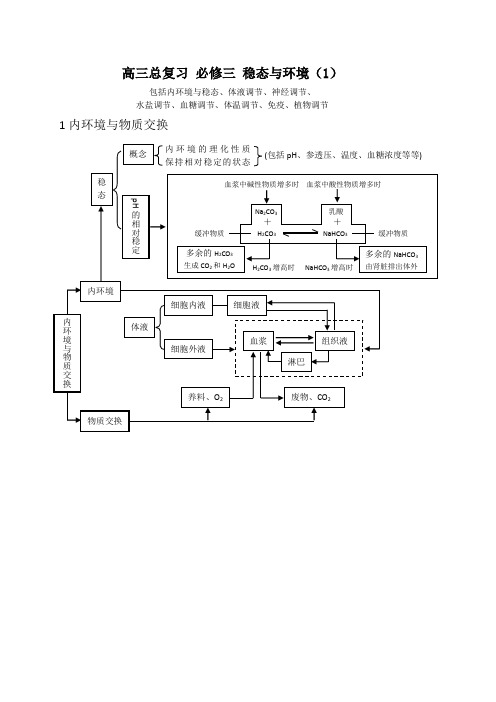 人教版生物必修三稳态与环境高考总复习归纳与总结