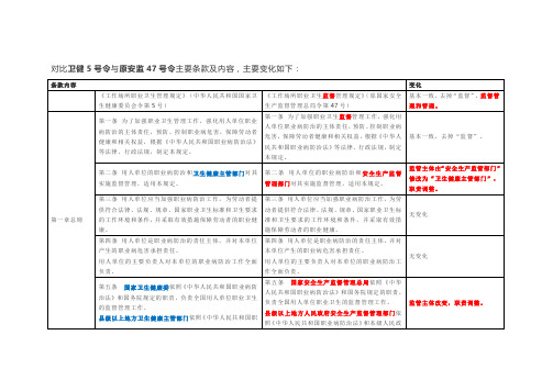 工作场所职业卫生管理规定(卫健委5号令)修订变化