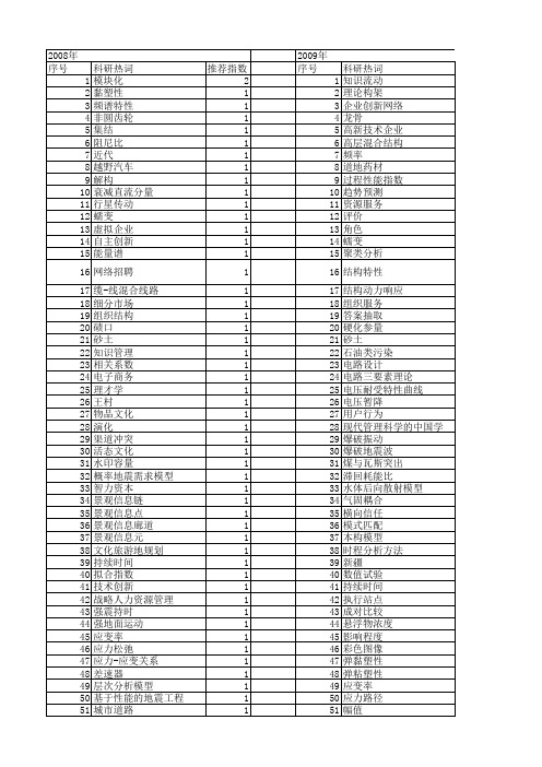 【国家自然科学基金】_三要素_基金支持热词逐年推荐_【万方软件创新助手】_20140731