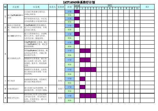 IATF16949体系推行计划