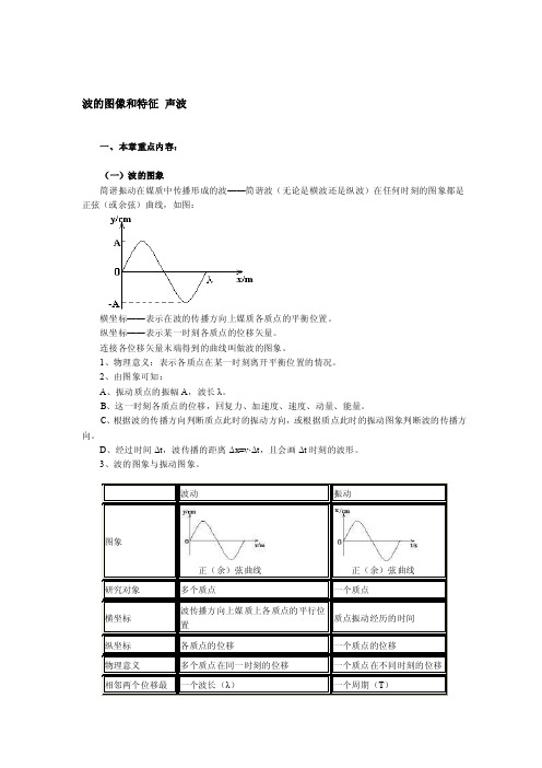 波的图像和特点