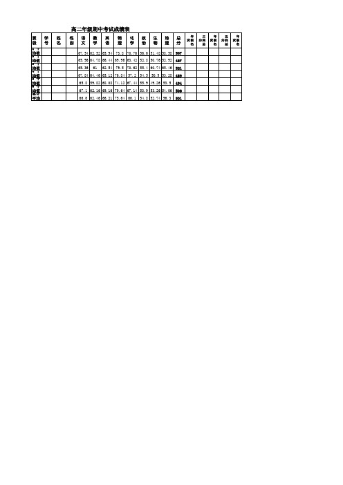 年级各班成绩分类汇总表
