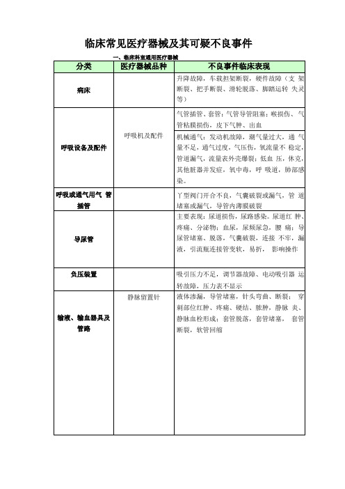 临床常见医疗器械不良事件