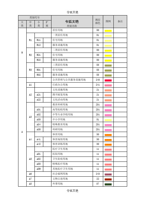 新控规 用地分类表(新国标-湘源色标)之令狐文艳创作