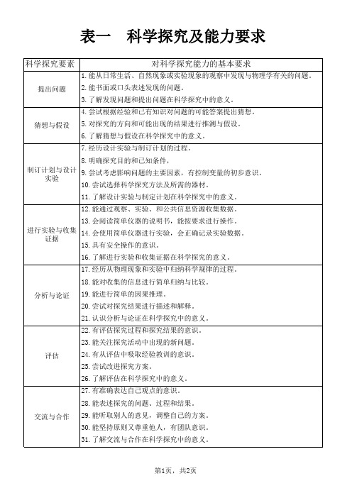 初中物理科学探究及能力要求