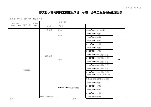 单位、分部、分项及检验批划分表