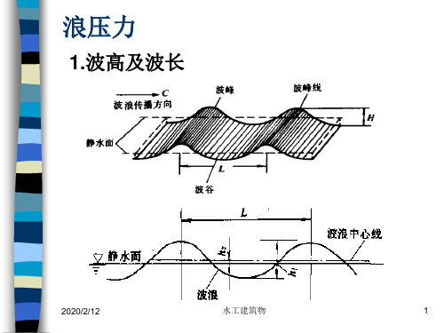 浪压力计算