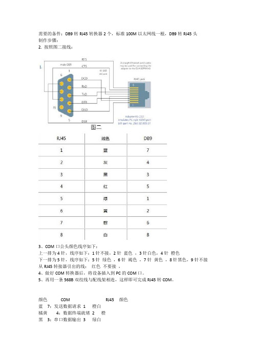 网线转9针串口