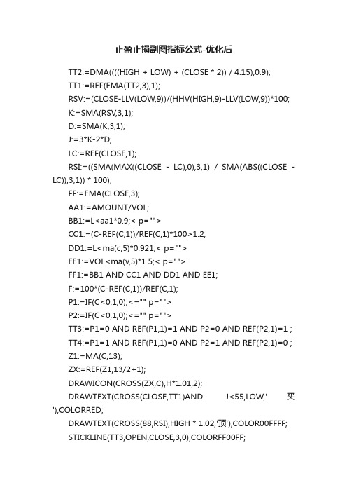 止盈止损副图指标公式-优化后