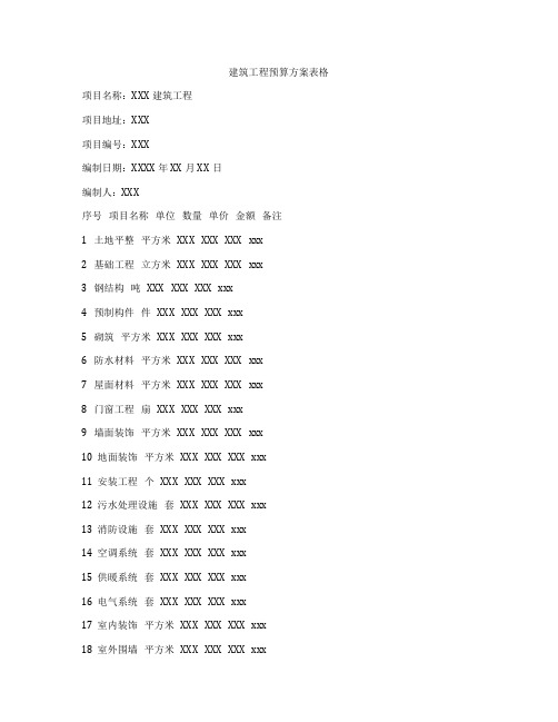 建筑工程预算方案表格