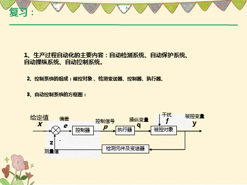 对象数学模型